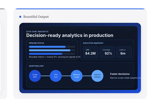 0-1 Product Development case study image showing dashboard and planning workflow.