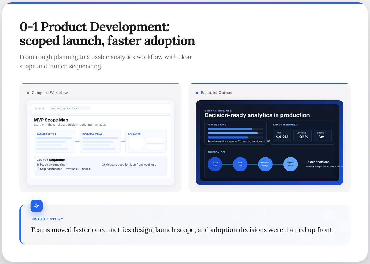 0-1 Product Development insight story showing concept planning transitioning to production analytics workflow.