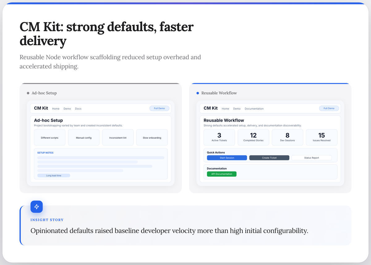 CM Kit insight story showing ad-hoc setup moving to reusable workflow defaults.