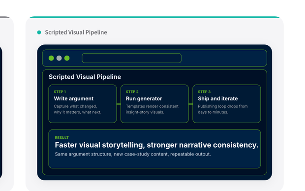 Modern Graphics case study image showing scripted visual pipeline output.