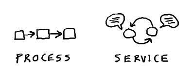 illustration by http://www.flickr.com/photos/davegray/