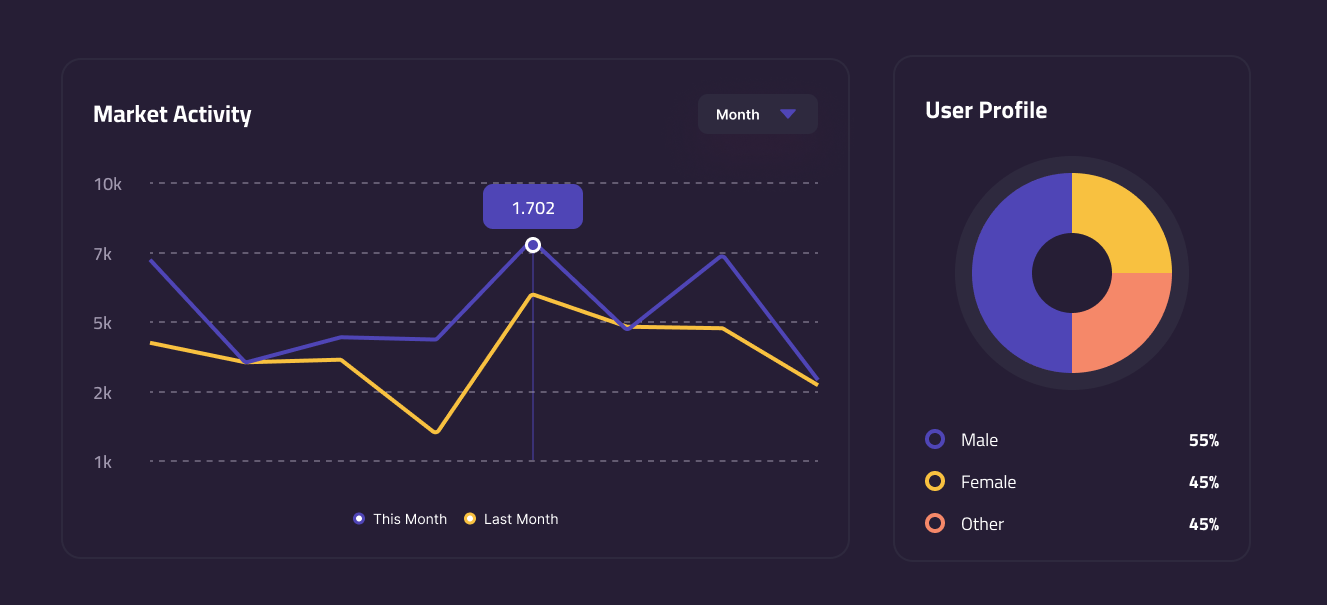 Figure 9. Use Headline and Visual Hierarchy to Create a Narrative Flow. Copyright @Belannazhou