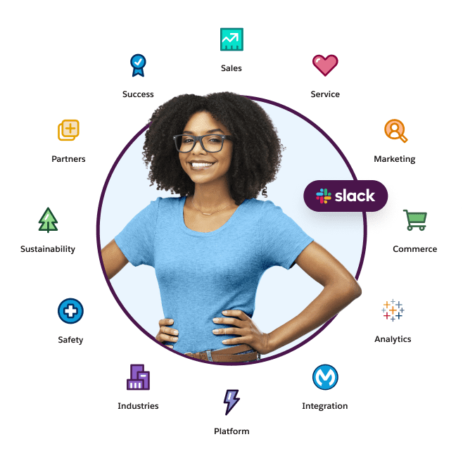 What is Salesforce? Learn more about products in the Salesforce customer success platform. What is Salesforce? Learn more about products in the Salesforce customer success platform.