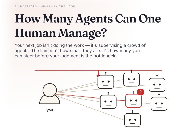 How many AI Agents can one human manage?
