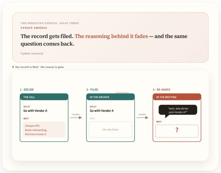 Why organizations keep forgetting